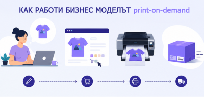 Как работи бизнес моделът print-on-demand