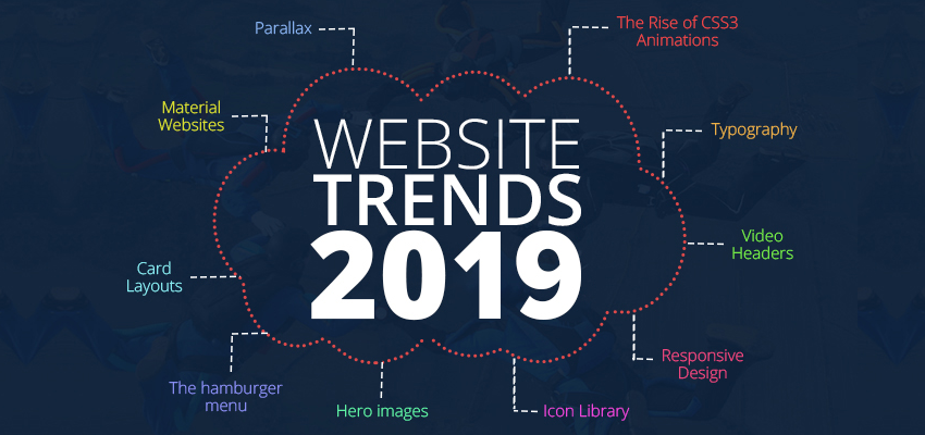 Тенденции за уеб дизайна през 2019